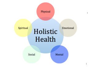  Holistic Mental Health